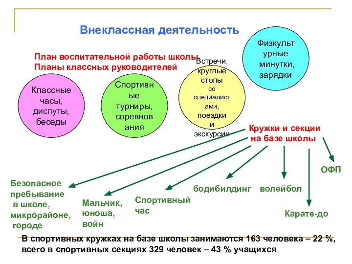 Внеклассная деятельность План воспитательной работы школы Планы классных руководителей Классные часы,