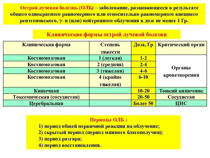 Острая лучевая болезнь (ОЛБ) – заболевание, развивающееся в результате общего однократного