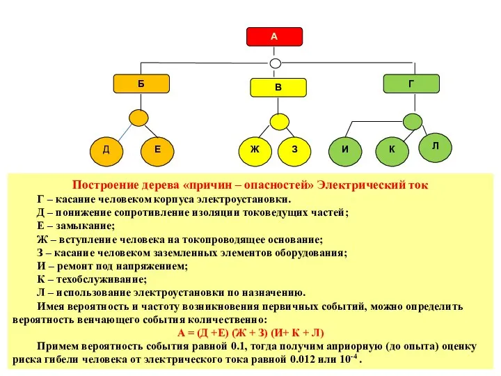 А Б В Г Д Е Ж З И К Л