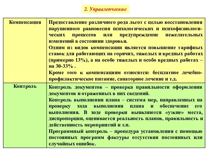 2. Управленческие