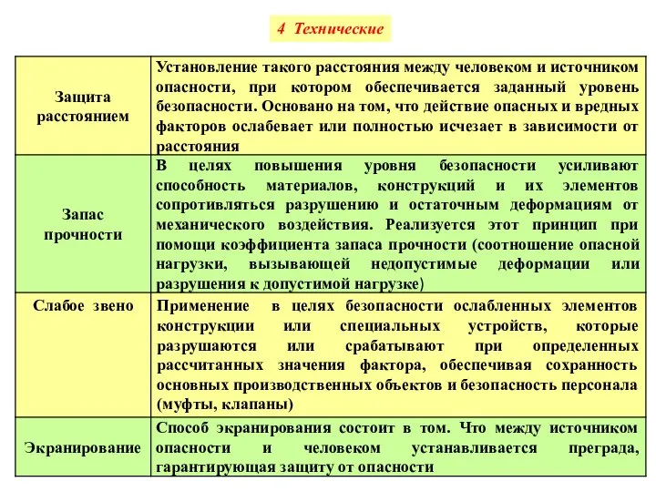 4 Технические