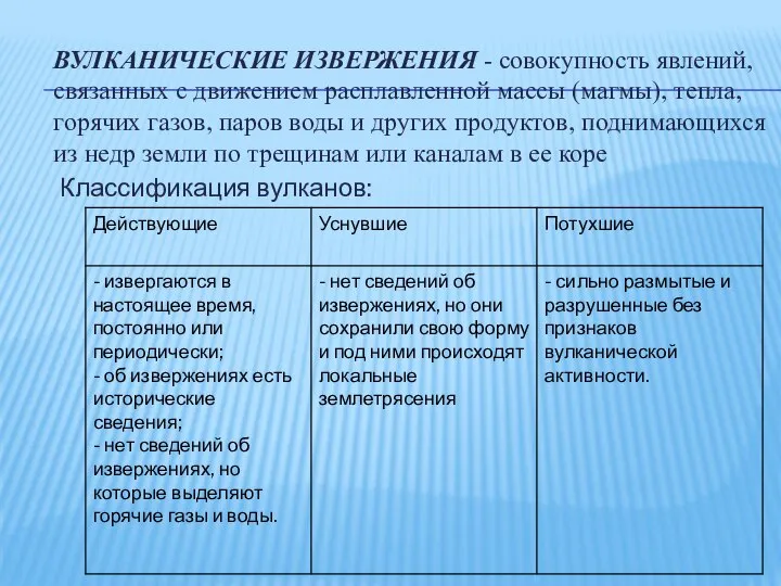 ВУЛКАНИЧЕСКИЕ ИЗВЕРЖЕНИЯ - совокупность явлений, связанных с движением расплавленной массы (магмы),