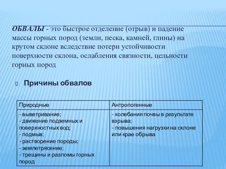 ОБВАЛЫ - это быстрое отделение (отрыв) и падение массы горных пород