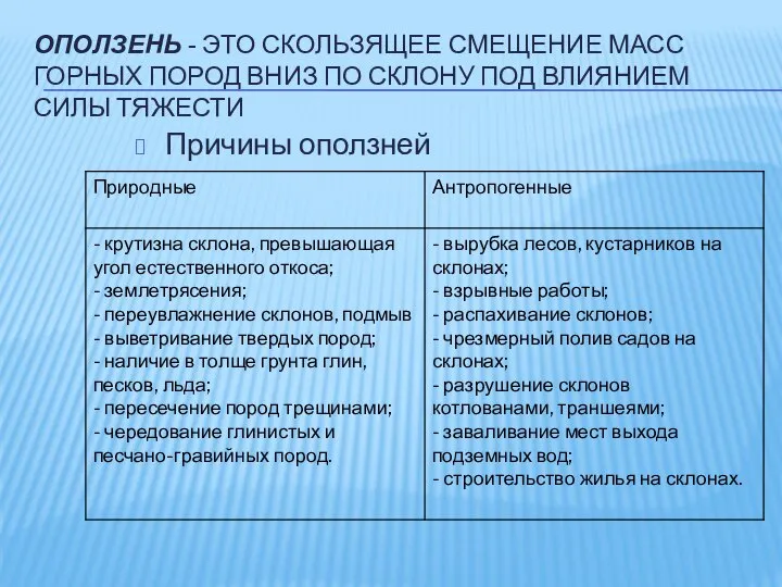 ОПОЛЗЕНЬ - ЭТО СКОЛЬЗЯЩЕЕ СМЕЩЕНИЕ МАСС ГОРНЫХ ПОРОД ВНИЗ ПО СКЛОНУ