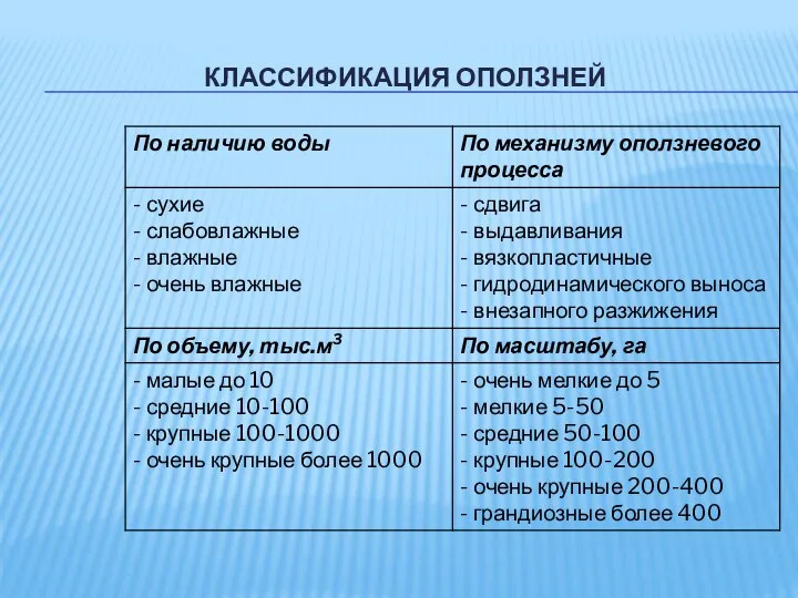 КЛАССИФИКАЦИЯ ОПОЛЗНЕЙ