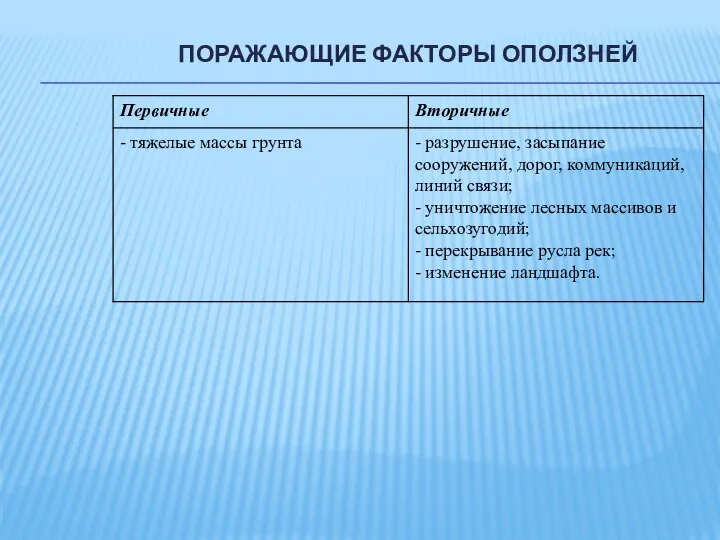 ПОРАЖАЮЩИЕ ФАКТОРЫ ОПОЛЗНЕЙ