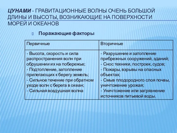 ЦУНАМИ - ГРАВИТАЦИОННЫЕ ВОЛНЫ ОЧЕНЬ БОЛЬШОЙ ДЛИНЫ И ВЫСОТЫ, ВОЗНИКАЮЩИЕ НА