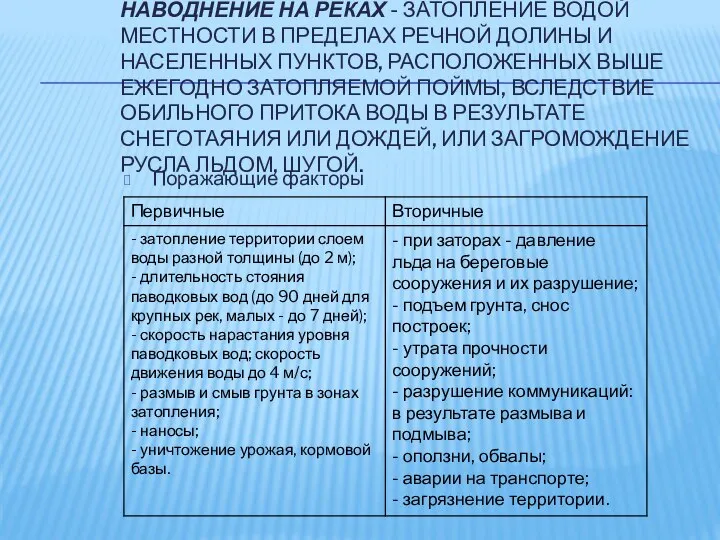 НАВОДНЕНИЕ НА РЕКАХ - ЗАТОПЛЕНИЕ ВОДОЙ МЕСТНОСТИ В ПРЕДЕЛАХ РЕЧНОЙ ДОЛИНЫ