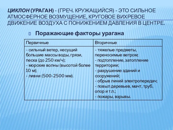 ЦИКЛОН (УРАГАН) - (ГРЕЧ. КРУЖАЩИЙСЯ) - ЭТО СИЛЬНОЕ АТМОСФЕРНОЕ ВОЗМУЩЕНИЕ, КРУГОВОЕ