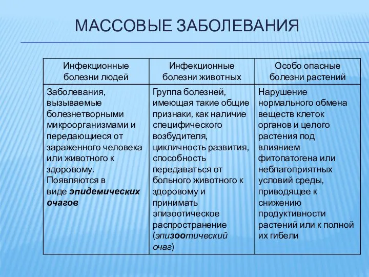 МАССОВЫЕ ЗАБОЛЕВАНИЯ