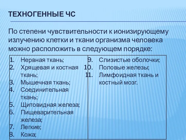 ТЕХНОГЕННЫЕ ЧС По степени чувствительности к ионизирующему излучению клетки и ткани