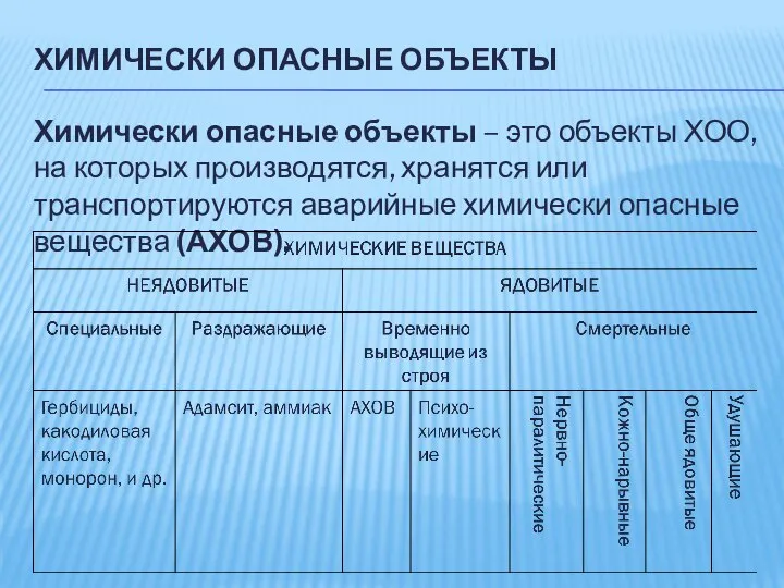 ХИМИЧЕСКИ ОПАСНЫЕ ОБЪЕКТЫ Химически опасные объекты – это объекты ХОО, на