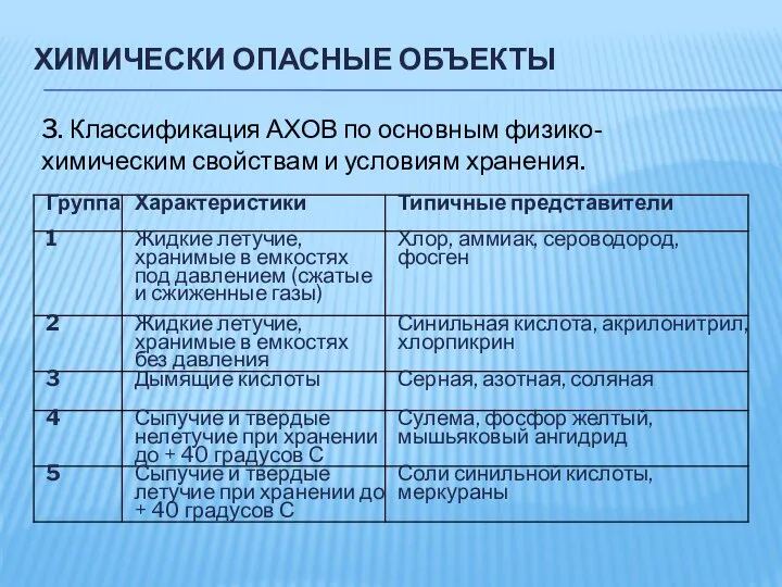 ХИМИЧЕСКИ ОПАСНЫЕ ОБЪЕКТЫ 3. Классификация АХОВ по основным физико-химическим свойствам и условиям хранения.