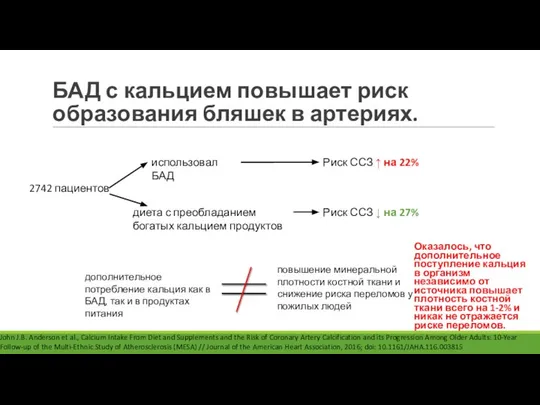 БАД с кальцием повышает риск образования бляшек в артериях. Оказалось, что