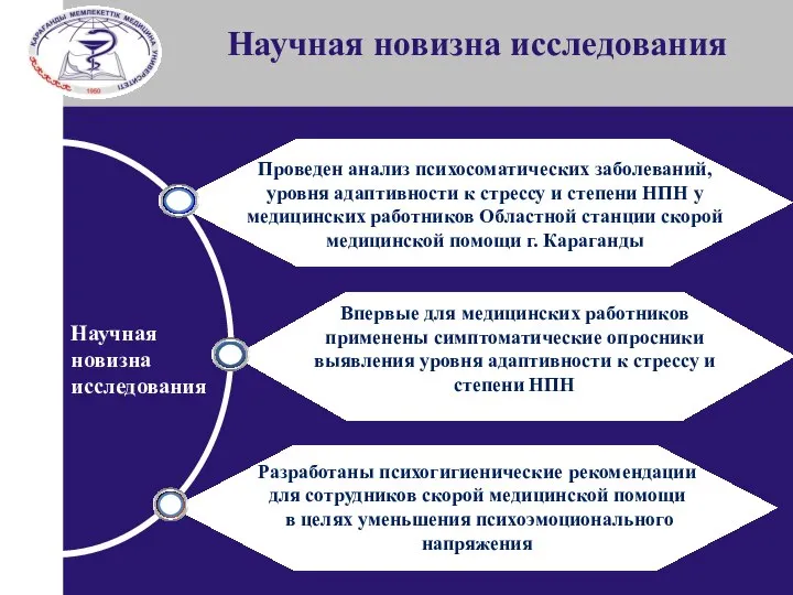 Научная новизна исследования Научная новизна исследования Проведен анализ психосоматических заболеваний, уровня