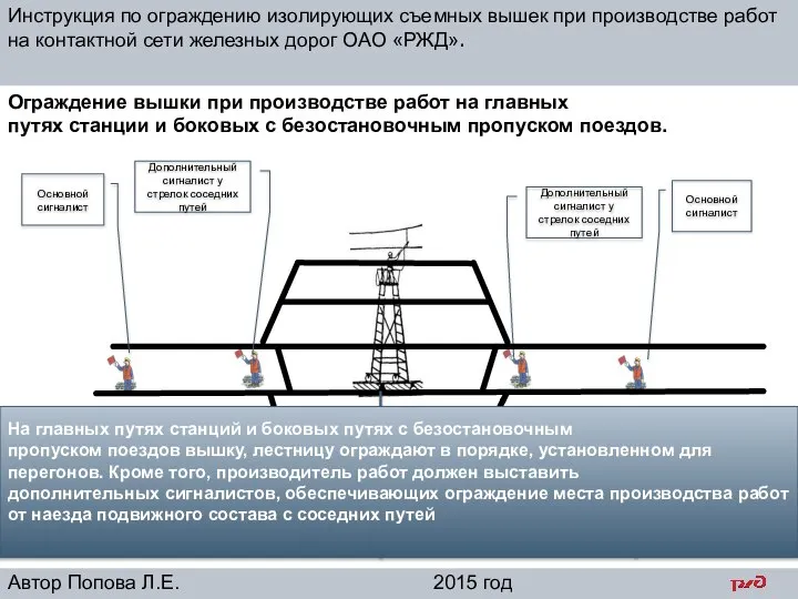 Ограждение вышки при производстве работ на главных путях станции и боковых