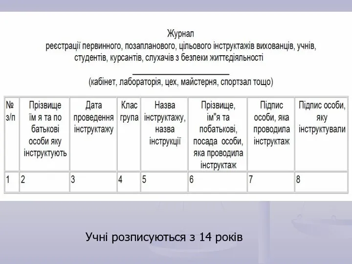 Учні розписуються з 14 років