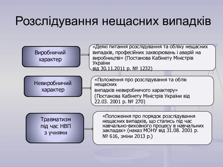 Розслідування нещасних випадків «Деякі питання розслідування та обліку нещасних випадків, професійних