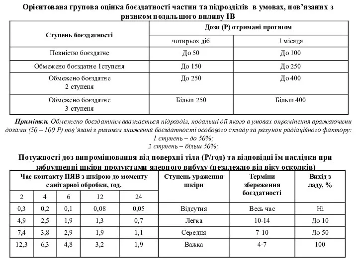 Орієнтована групова оцінка боєздатності частин та підрозділів в умовах, пов’язаних з