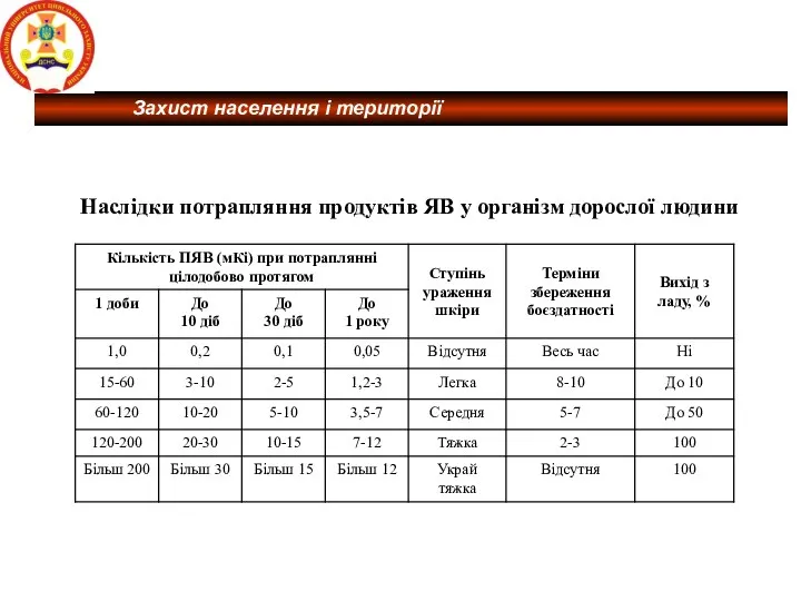 Наслідки потрапляння продуктів ЯВ у організм дорослої людини