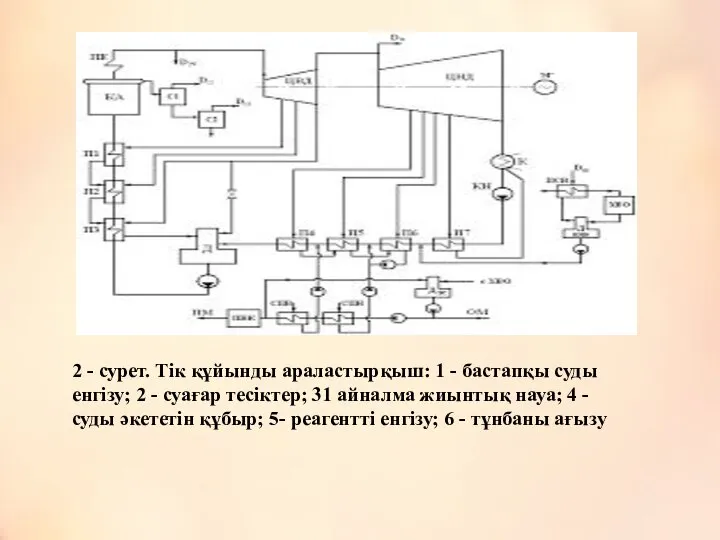 2 - сурет. Тік құйынды араластырқыш: 1 - бастапқы суды енгізу;