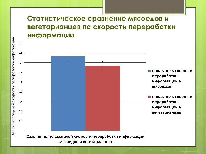 Статистическое сравнение мясоедов и вегетарианцев по скорости переработки информации Величина средней скорости переработки информации