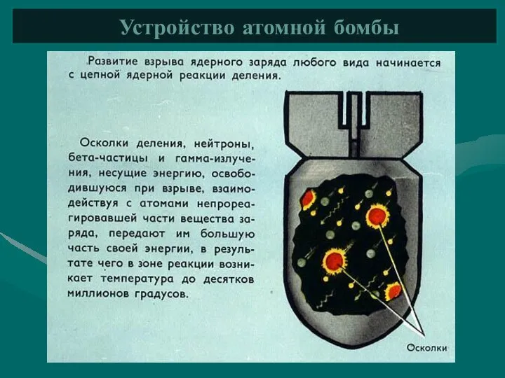 Устройство атомной бомбы