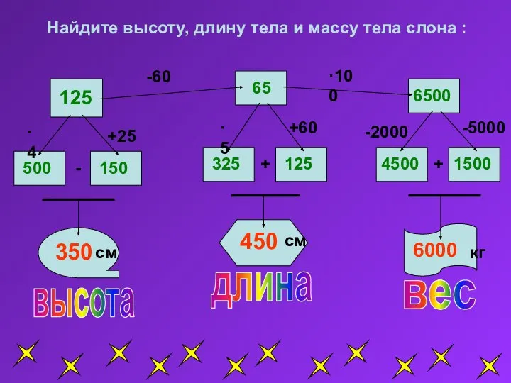 -60 ·100 ·4 +25 ·5 +60 -2000 -5000 - + +