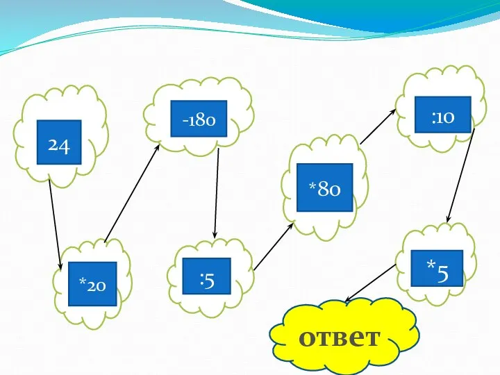 24 24 -180 *20 :5 *80 :10 *5 ответ