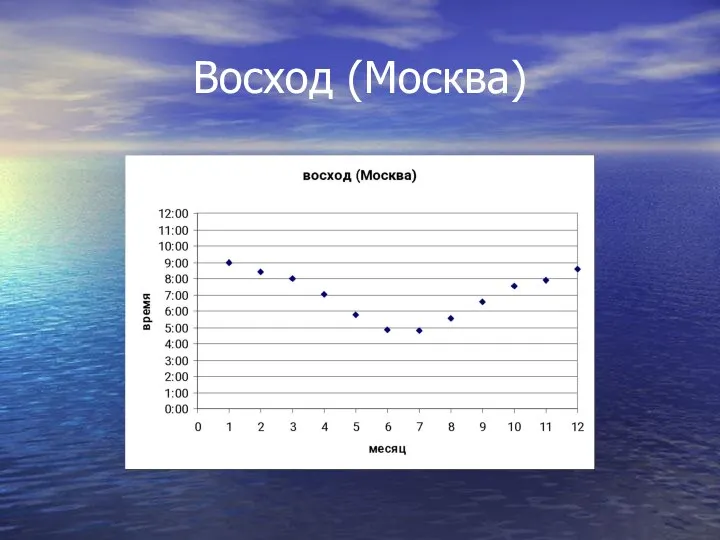 Восход (Москва)