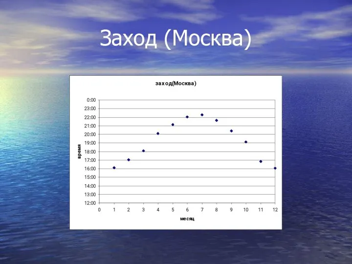 Заход (Москва)