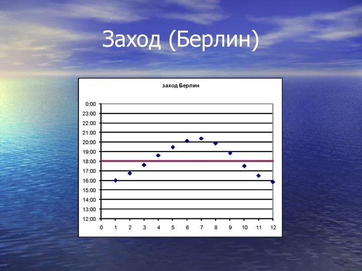 Заход (Берлин)