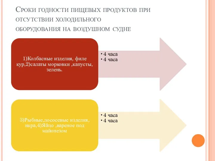 Сроки годности пищевых продуктов при отсутствии холодильного оборудования на воздушном судне