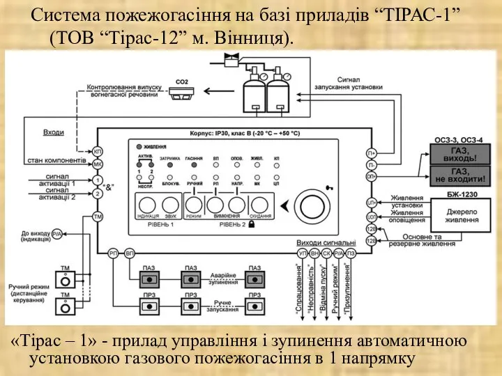 Система пожежогасіння на базі приладів “ТІРАС-1” (ТОВ “Тірас-12” м. Вінниця). «Тірас