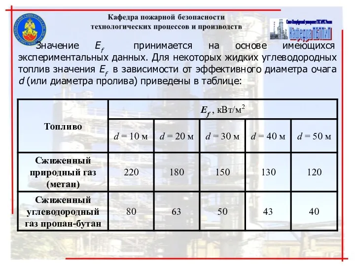 Значение Ef принимается на основе имеющихся экспериментальных данных. Для некоторых жидких