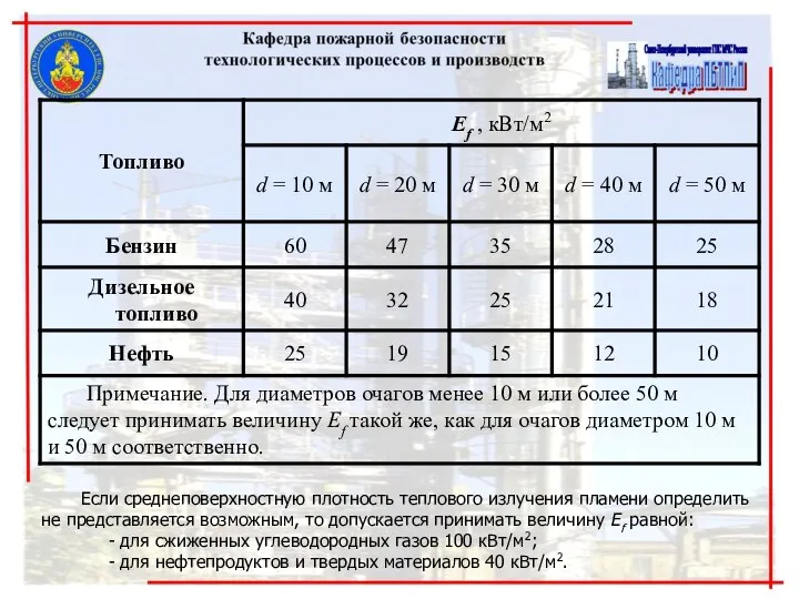 Если среднеповерхностную плотность теплового излучения пламени определить не представляется возможным, то