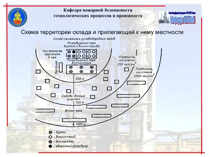 Схема территории склада и прилегающей к нему местности