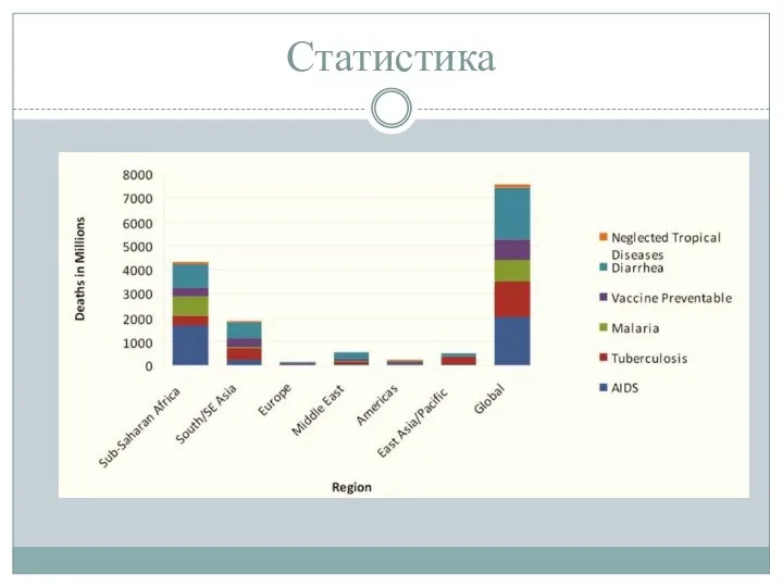 Статистика