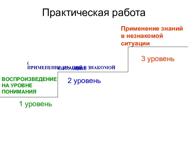 Практическая работа ВОСПРОИЗВЕДЕНИЕ НА УРОВНЕ ПОНИМАНИЯ Применение знаний в незнакомой ситуации