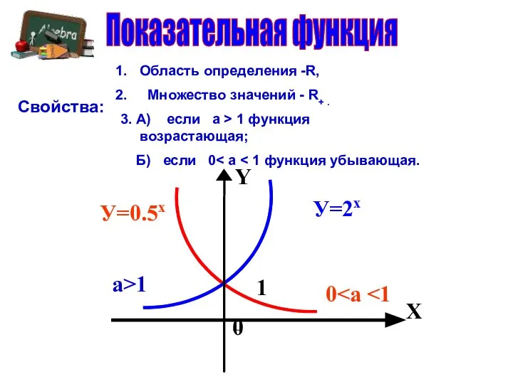 0 У=0.5х У=2х Показательная функция а>1 1 0 X Y Область