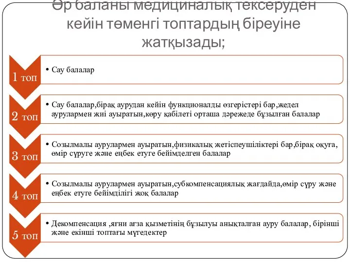 Әр баланы медициналық тексеруден кейін төменгі топтардың біреуіне жатқызады;