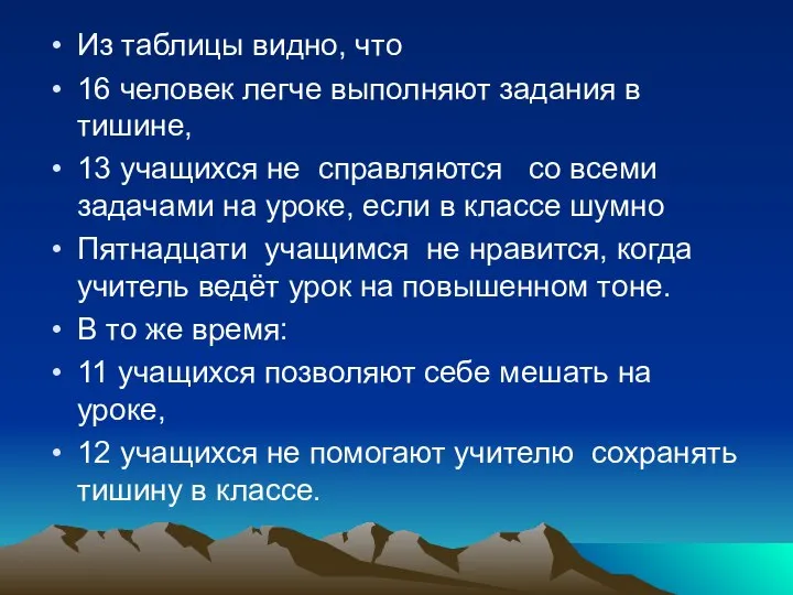 Из таблицы видно, что 16 человек легче выполняют задания в тишине,