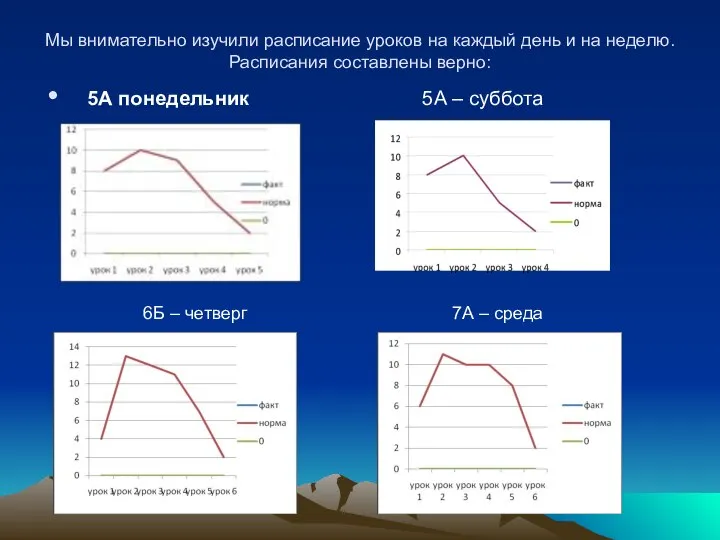 Мы внимательно изучили расписание уроков на каждый день и на неделю.