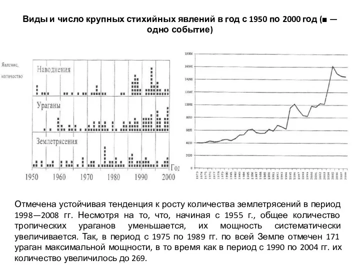 Виды и число крупных стихийных явлений в год с 1950 по