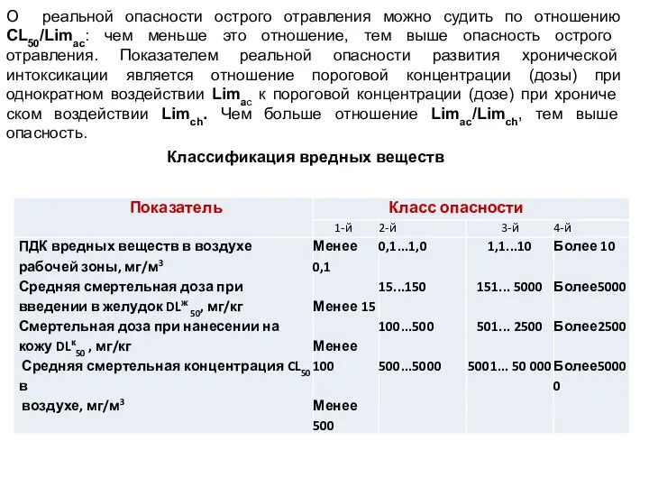 О реальной опасности острого отравления можно судить по отношению CL50/Limac: чем