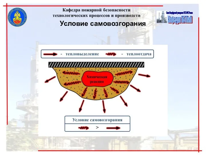 Условие самовозгорания