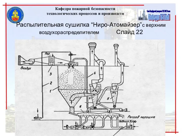 Распылительная сушилка “Ниро-Атомайзер”с верхним воздухораспределителем Слайд 22