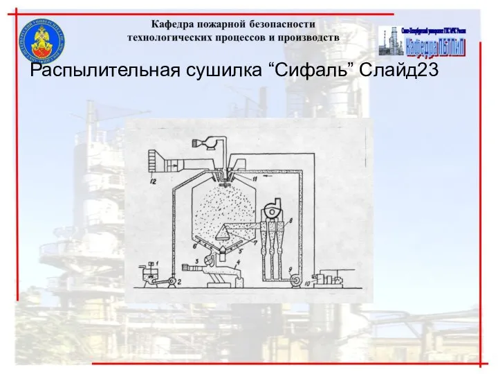 Распылительная сушилка “Сифаль” Cлайд23