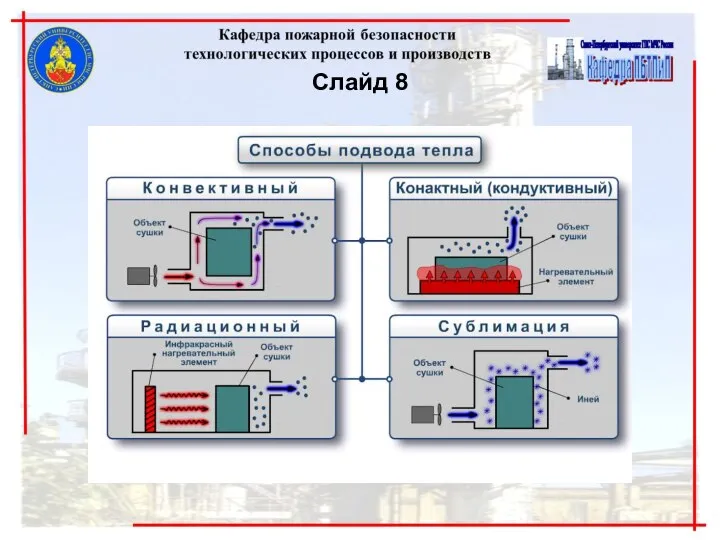 Слайд 8