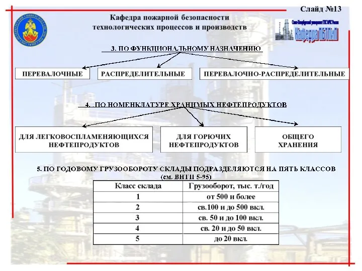 Слайд №13